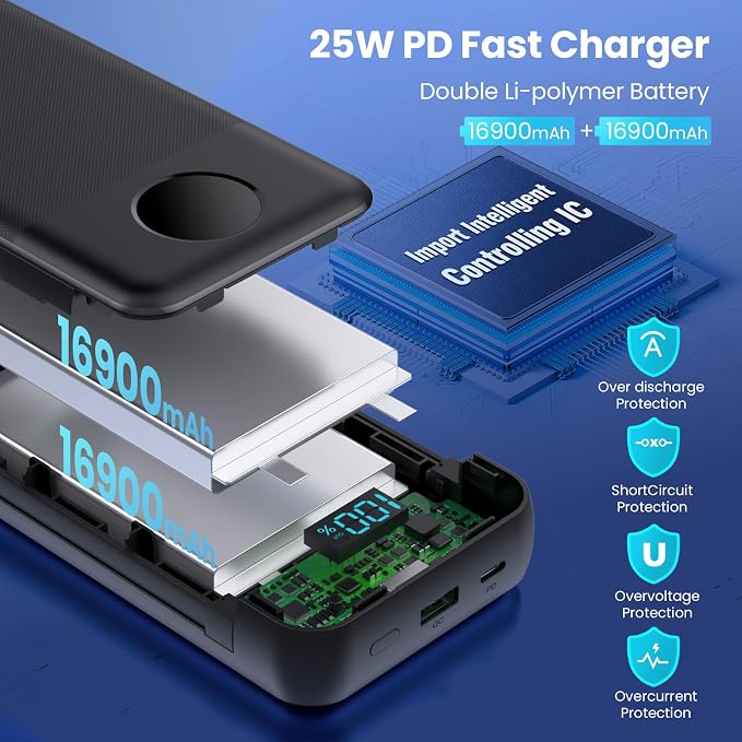 Portable Charger 33800mAh USB C Power Bank