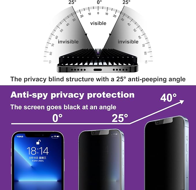 2 Pack Matte Privacy Screen Protector
