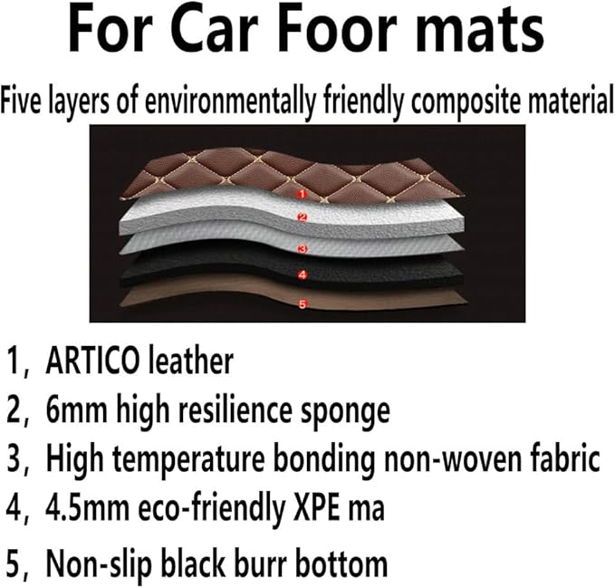 KaiLaiCarCustom Automotive Car Floor Mats for 99.99% Sedan SUV Sports Car Men Women Protection Full Coverage Pads Anti-Slip Leather Floor Lining (Red Mat Red Line, A - Diamond)