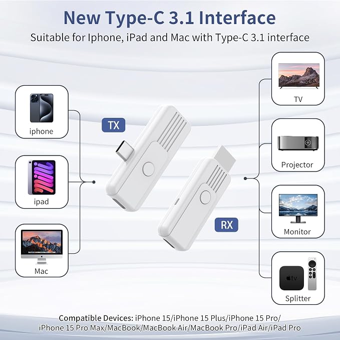 Wireless HDMI Transmitter and Receiver, Upgrade Type-C 3.1 Port Wireless Hdmi