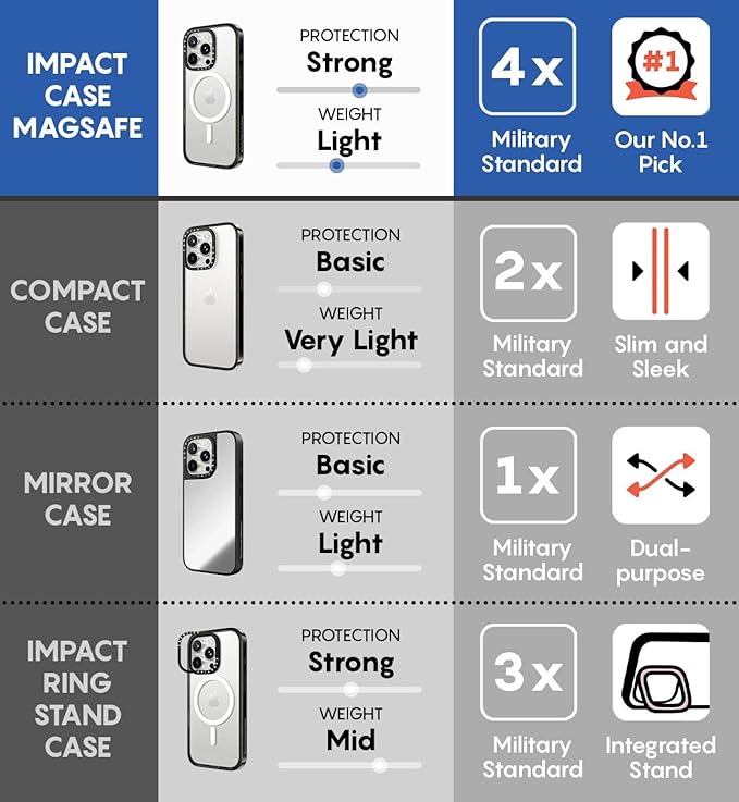 CASETiFY Impact Case for iPhone 16 Pro [Slim / 8.2 ft. 4X Military Grade Drop Protection/Compatible with Magsafe] - Deep Blue Sea - Clear Black