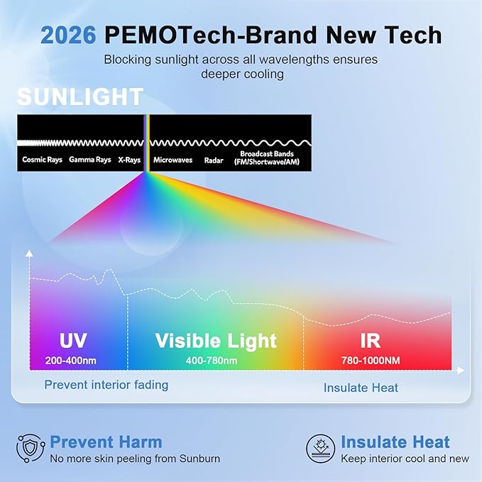 PEMOTech Sport&Compacts Car Accessories Umbrella Windshield Sun Shade | Quick-Install Reliable UV Blocker&Heat Shield | Versatile Car Window Shades | Keep Cool&Protect Interior | Medium(49"X25.6")