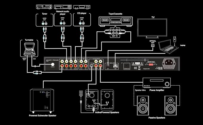 PX2 High Definition Multi-Source Home Audio Preamp