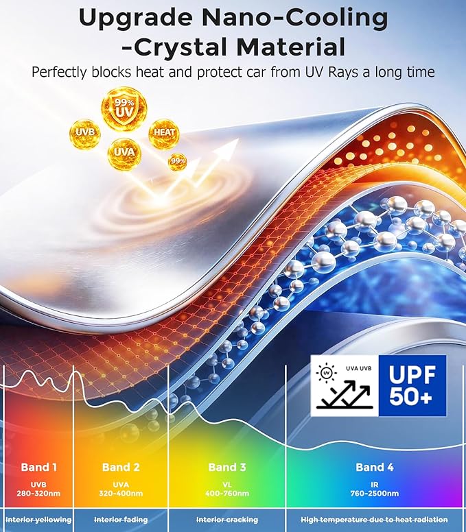 DMJN Windshield Sun Shade - Medium, Car Sunshade for Front Windshield [100% Efficient Block UV & Scorching Sun] UPF50+ Heat Block - Protect Interior & Keep Cooler
