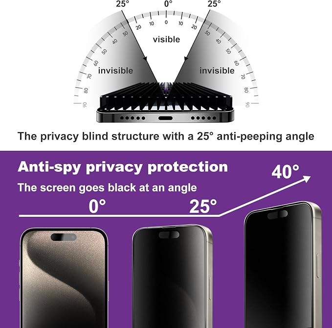 2 Pack Matte Privacy Screen Protector