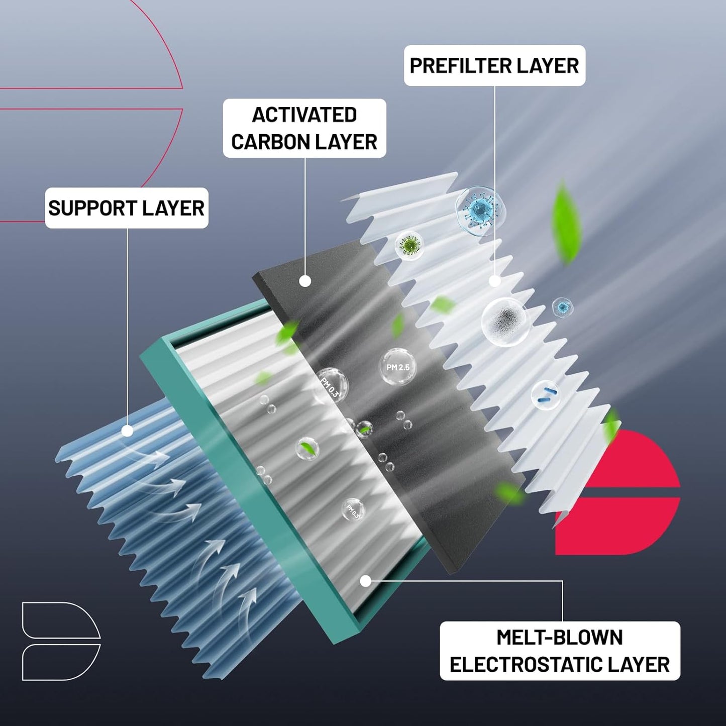 BDFHYK Cabin Air Filter with Activated Carbon Compatible with Jeep Wrangler 2018 2019 2020 2021 2022 2023, Gladiator 2020 2021, Replace# CF12450, 68301863AA