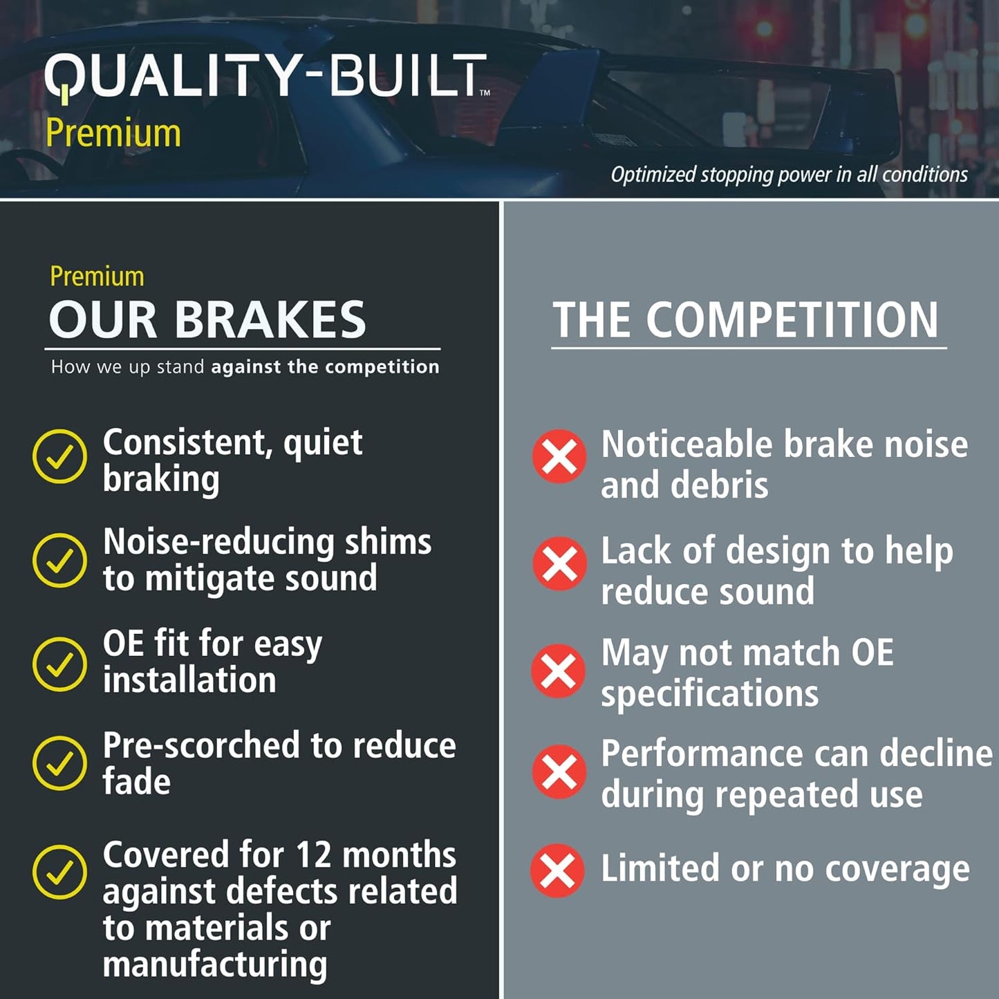 Premium Semi-Metallic Front Brake Pads (1001-1399M) Compatible with Dodge Ram 2500 2010-2009, Ram 3500 2010-2009, Ram 4000 2010, Ram 2500 2018-2011, 3500 2018-2011, 4000 2014-2011