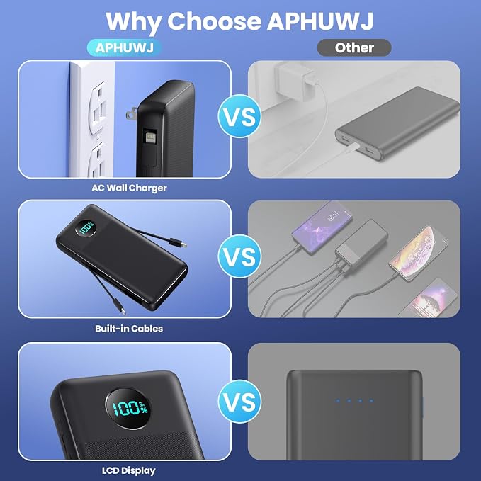 Portable Charger 33800mAh USB C Power Bank