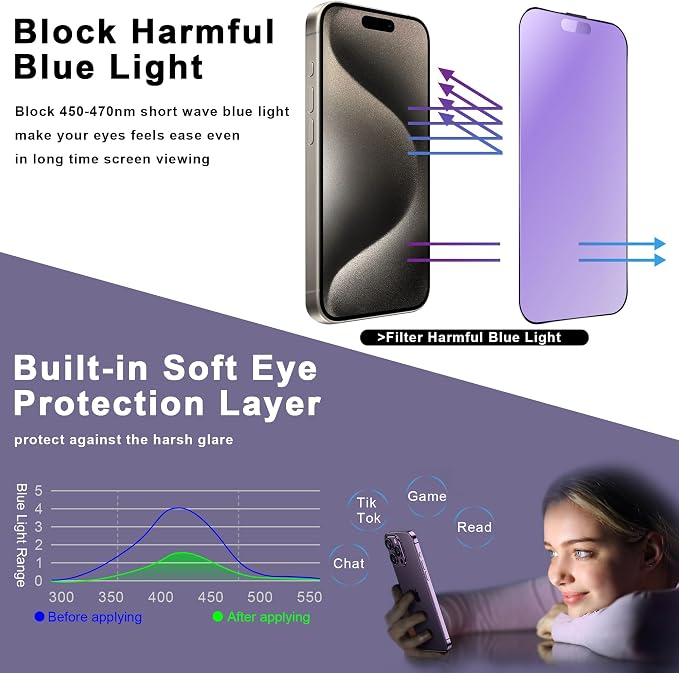 2 Pack Anti Blue Light Matte Screen Protector