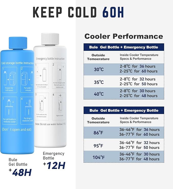DISONCARE 60H 4 Pen Insulin cooler travel case Temp Display Medication Cooler For Medicine Travel TSA Approved Ice Pack Diabetic Medical Cooler Diabetes Bag EpiPen with QR Medical Tag