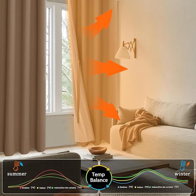 XWZO Complete Blackout Shades Window Curtain Panels with Tiebacks- Noise Reduction and Light Blocking Grommet Curtains with Black Liner for Studio/Living Room, Cappuccino, W70 x L84, Set of 2