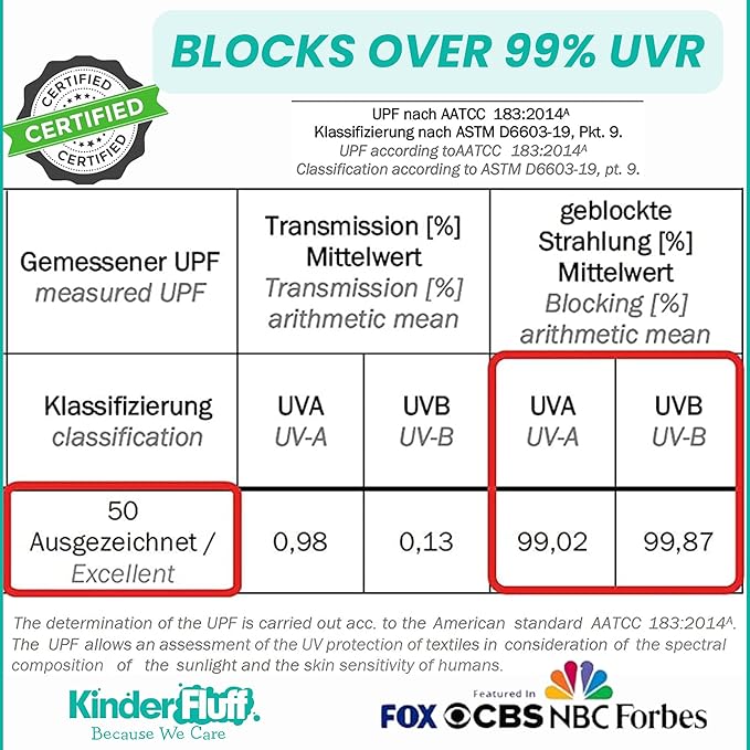 Windshield Sun Shade -Certified 99.87% UVB & 99.02% UVA Car Sun Shade. Award Winning Sunshade - Patented Technology | Compatible for Ford Escape (2013-2019) | Car Shades by Kinder Fluff