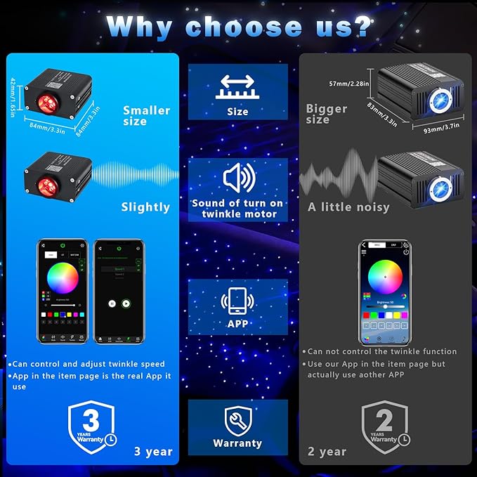 AKEPO Small Size 16W RGBW APP Twinkle Fiber Optic Lights, Sound Activated 500pcs(0.03+0.04+0.06in) 9.8ft/3m Optical Fiber Star Ceiling Light Kit for Car Truck Starlight Headliner/Home