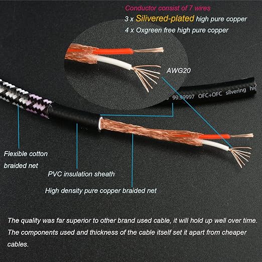 Aux Cord, Audiophile 3.5mm Stereo Audio Cable Unbreakable and Great