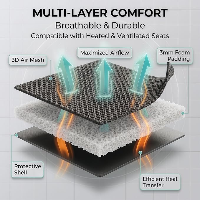 FH Group Automotive Car Seat Covers Full Set Premium 3D Air Mesh Front Seat Covers, Airbag Compatible & Split Bench Cover Universal Fit Interior Accessories for Cars Trucks and SUVs - Gray
