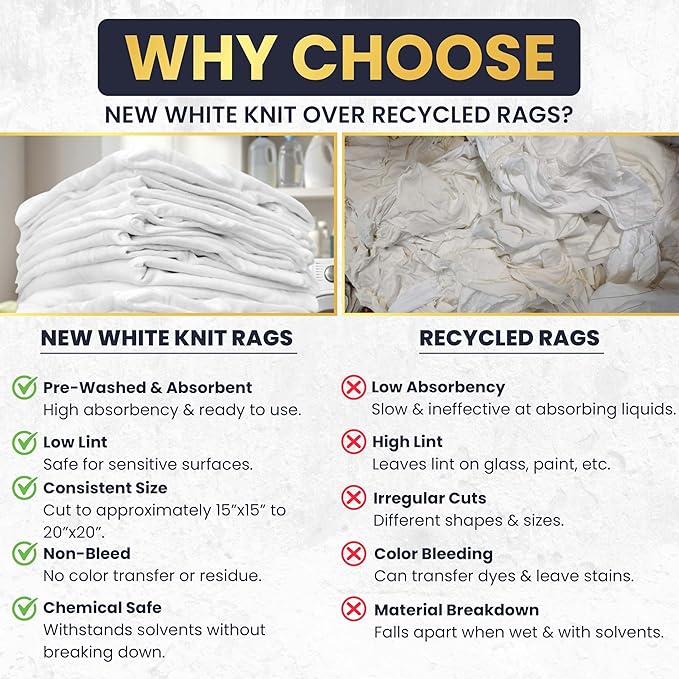 Premium New White Cotton Knit T-Shirt Rags (600 lbs. Pallet 24x25 lbs. Bag of Rags) - Lint-Free, Soft & Absorbent Bulk Cleaning Cloths for Auto, Paint, Garage, Staining & Polishing