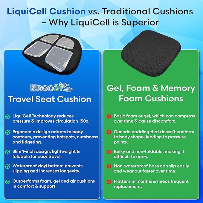ERGO21 Travel Seat Cushion with LiquiCell Technology – Thin Orthopedic Butt Pillow for Sciatica, Tailbone, Coccyx & Back Pain – Seat Pad for Car Driving, Truck, Wheelchair, Airplane, Office, Home Use