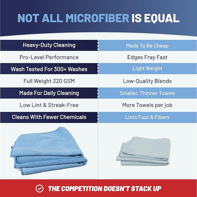 MW Pro Microfiber Cleaning Cloth | Blue, Green, Yellow (12 Pack) | Size 16" x 16" | All Purpose Microfiber Towels - Clean, Dust, Polish, Scrub, Absorbent