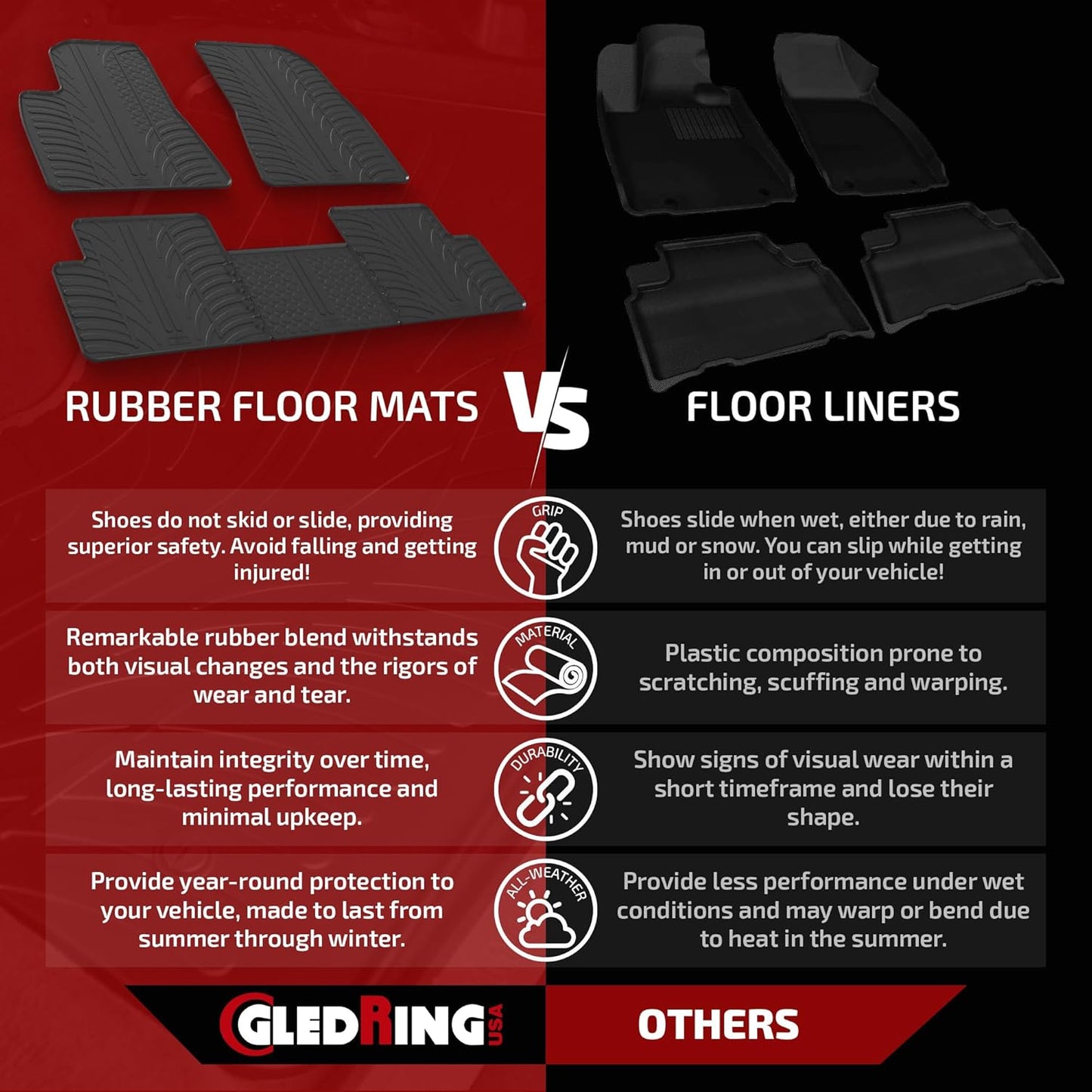Gledring USA Custom Fit All-Weather Rubber Floor Mats Intended for Mercedes - Benz GLK 2010-2015, No Trimming Required, Tailored Custom Fit, Protects from Rain, Mud, & Snow