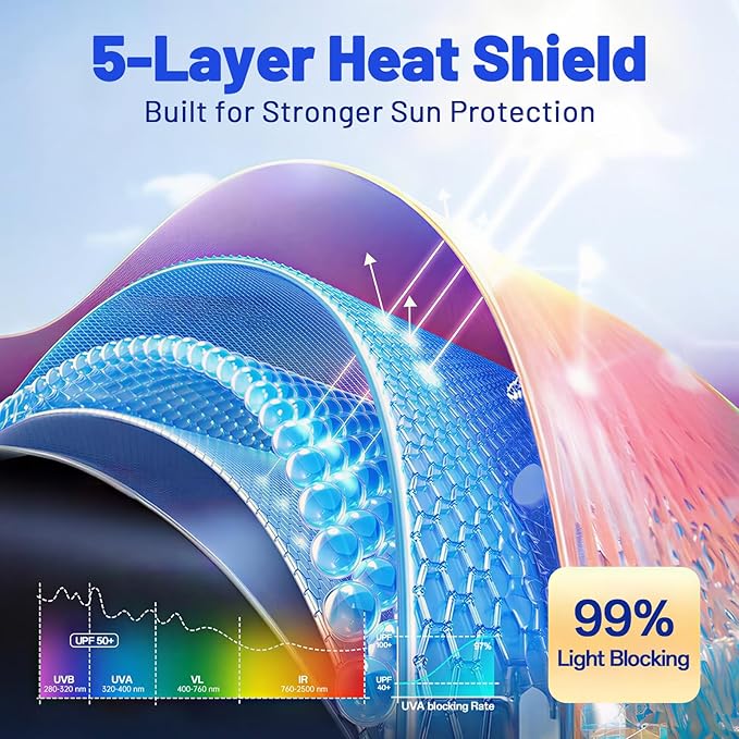 Car Windshield Sun Shade for GMC Acadia 2024-2026 –[Reflective Coated Fabric] Sunshade Umbrella for Front Window, Car Shades Sun Visor Keep Car Cool and Protects Interior, 1:1 Exact Fit
